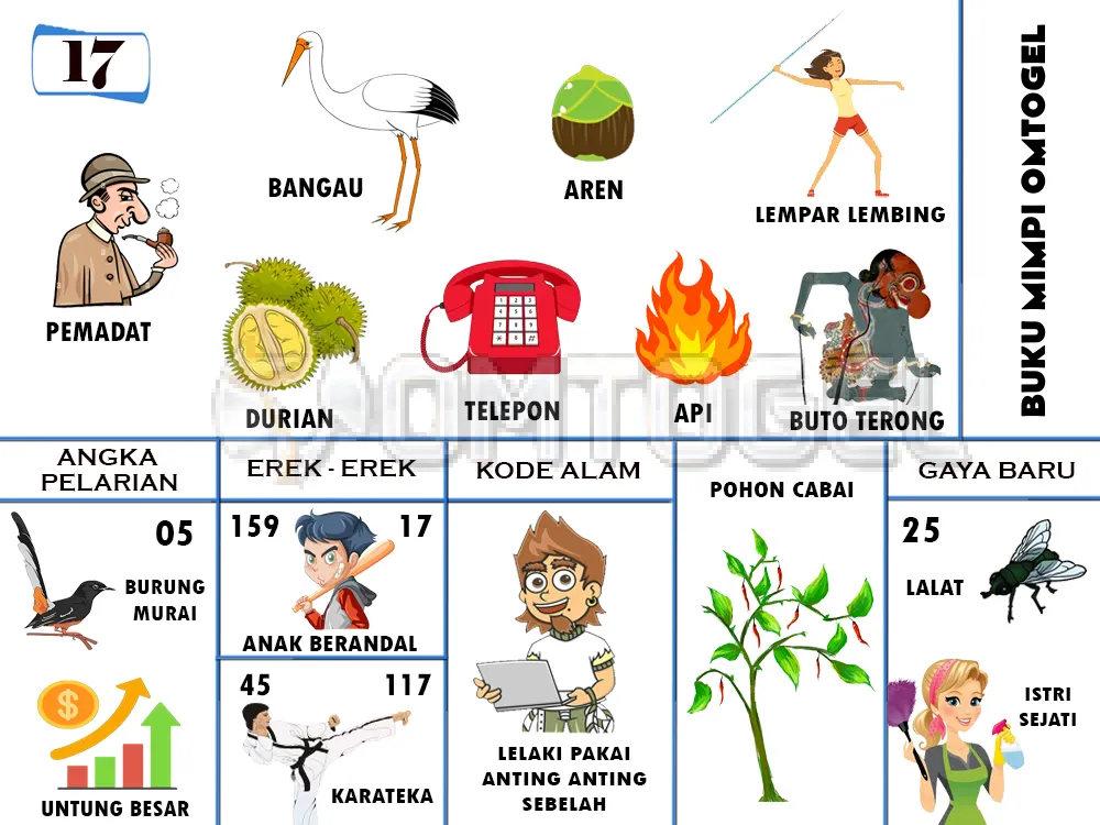 buku mimpi erek erek togel 17